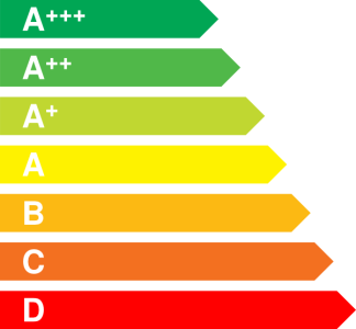 etichetta classe energetica